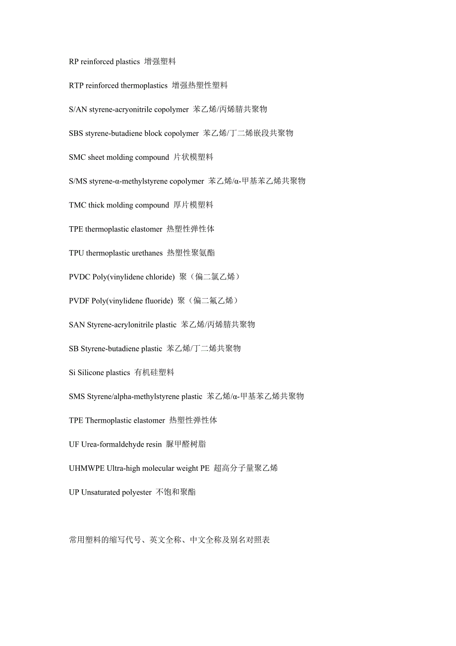 高分子材料英文名字.doc_第4页