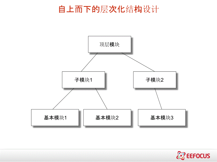 芯片设计流程_第4页