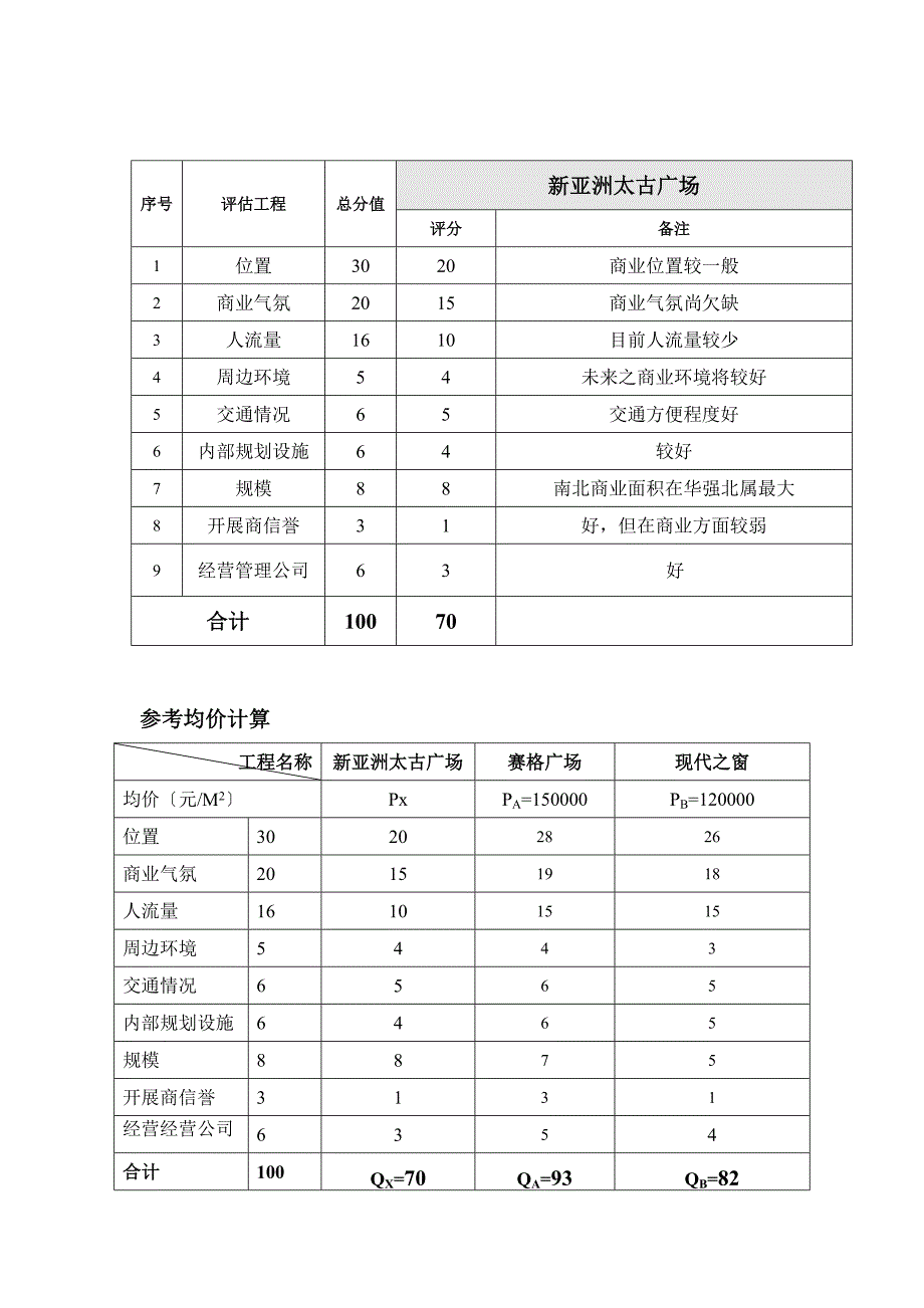 商业广场售价评估_第4页