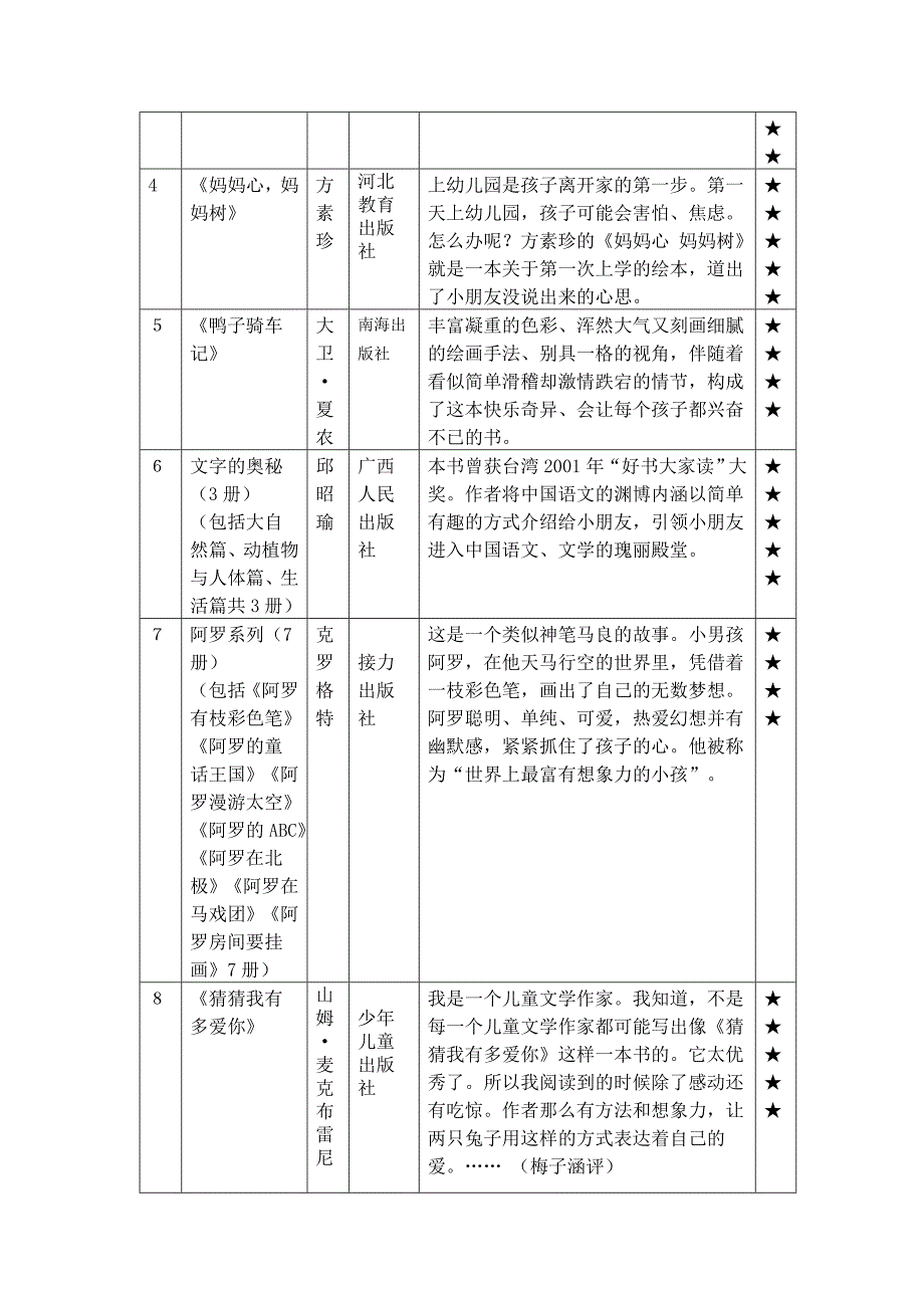 一年级课外书推荐.doc_第3页