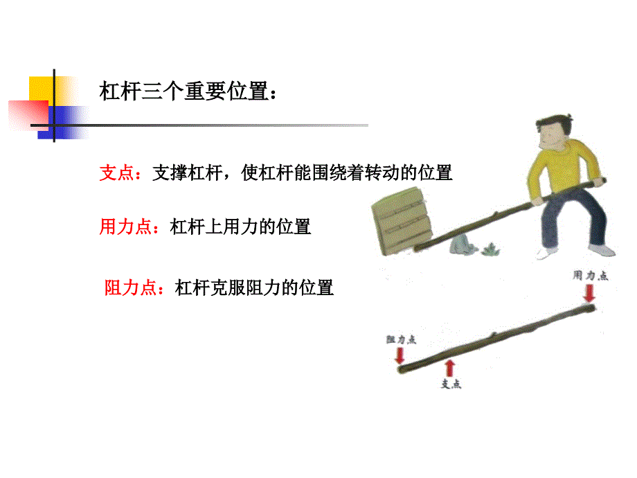 教科版小学科学六年级上册《杠杆的科学》课件_第3页