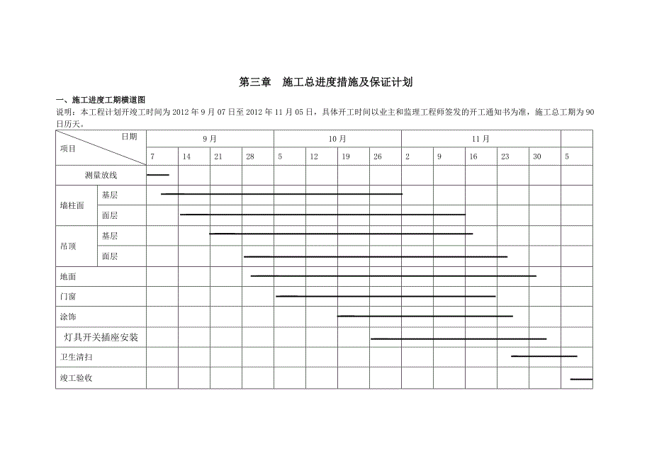 第三章施工总进度措施及保证计划_第1页