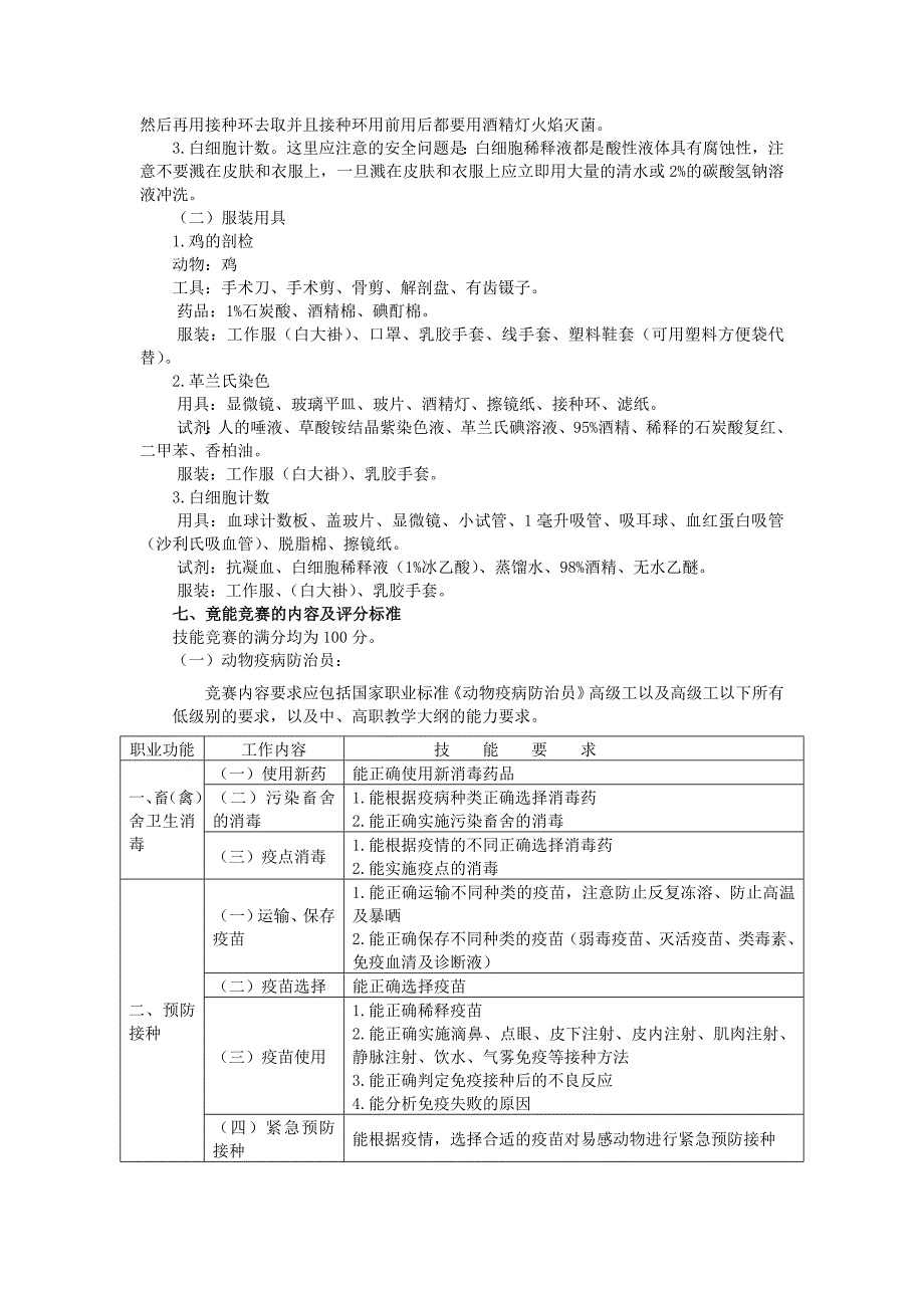 动植物检验(畜牧兽医)专业技能竞赛方案_第2页