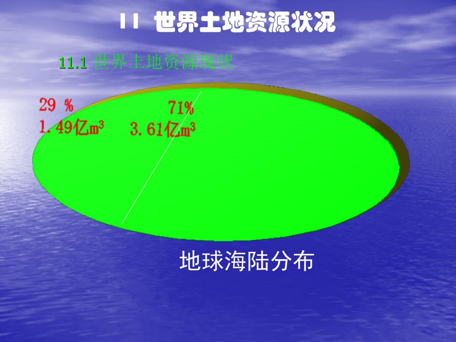 土地资源学第十一章_第1页