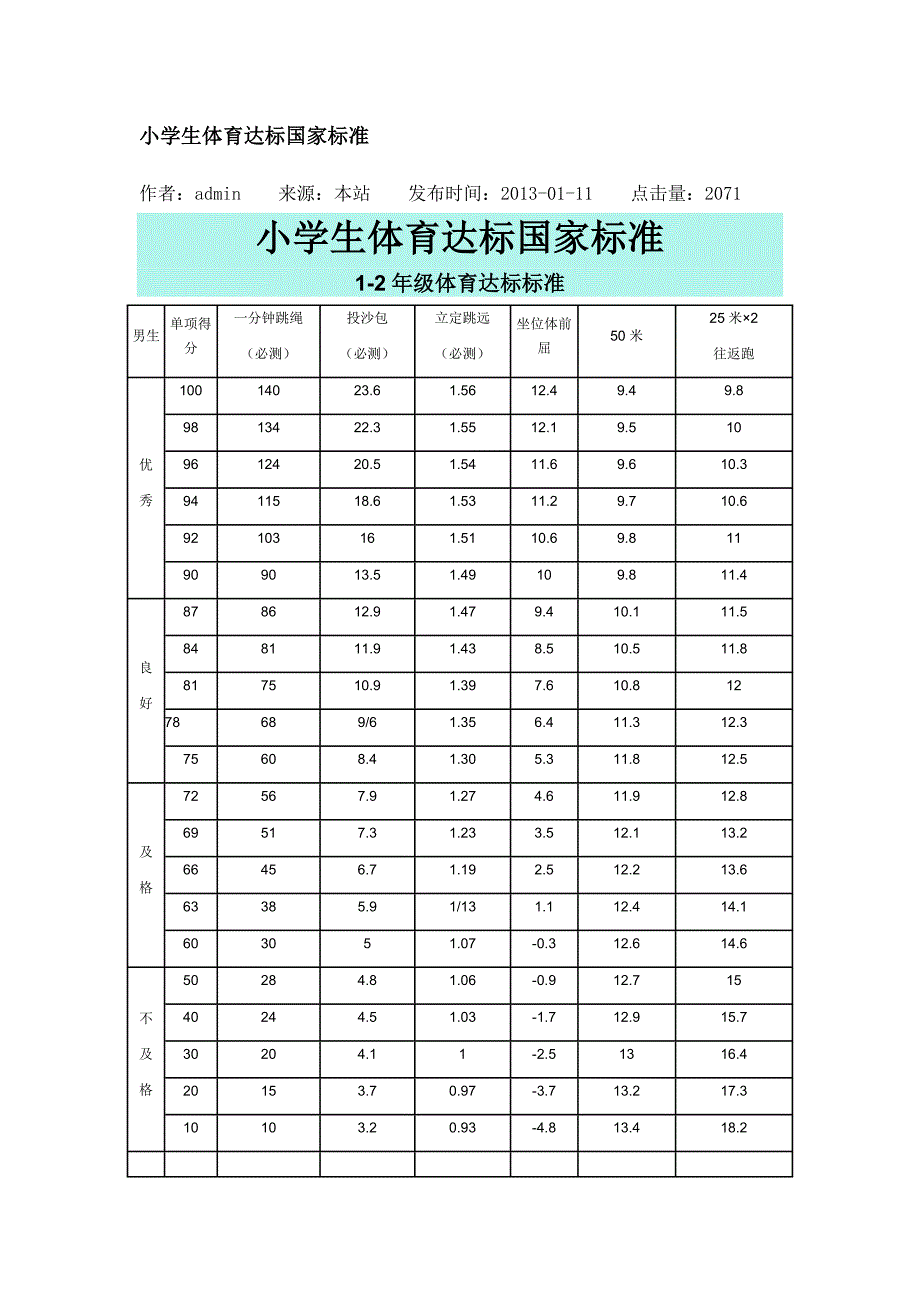 小学生体育达标国家标准统计表_第1页