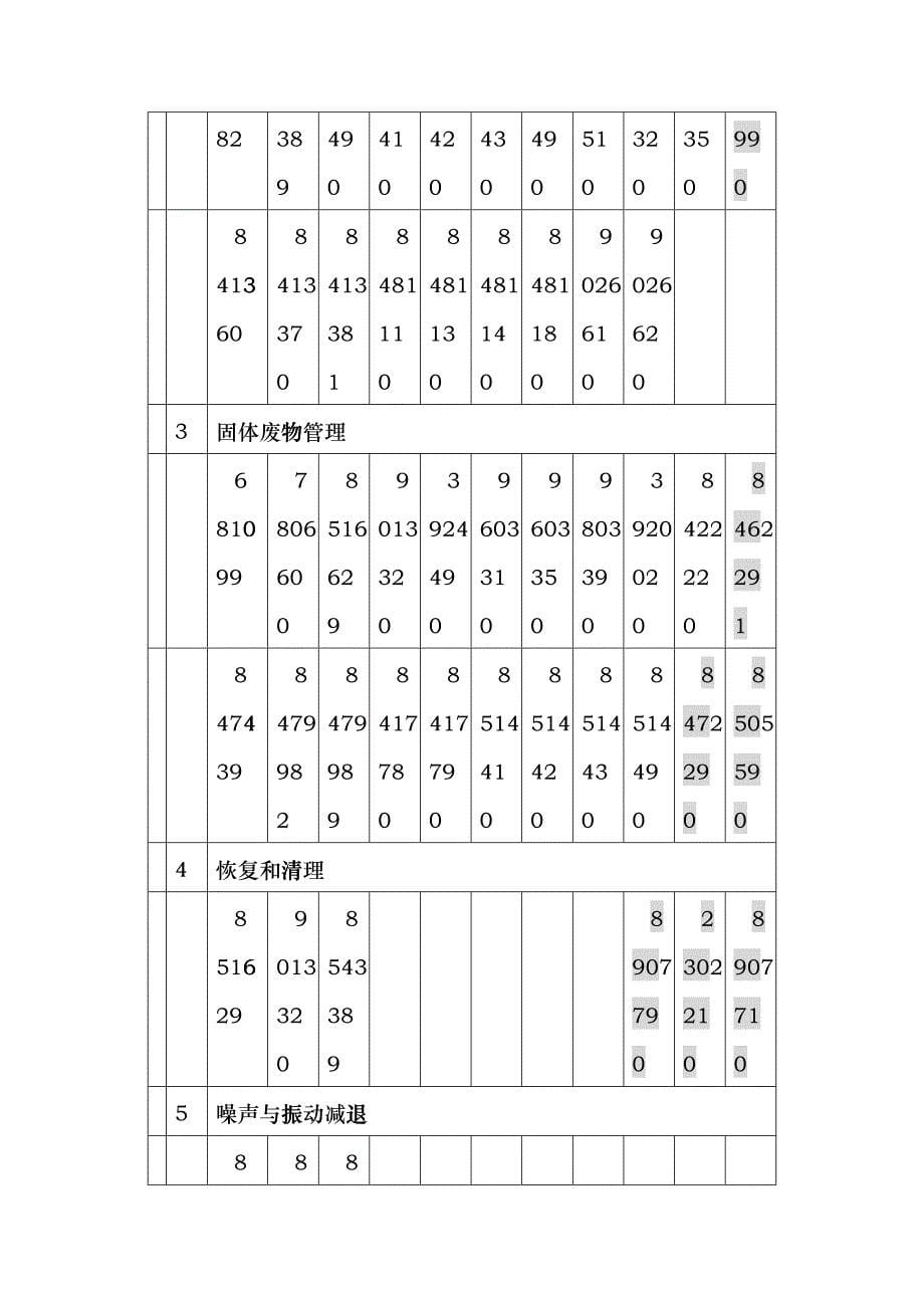 现代国际组织对环境产品与服务的分类_第5页