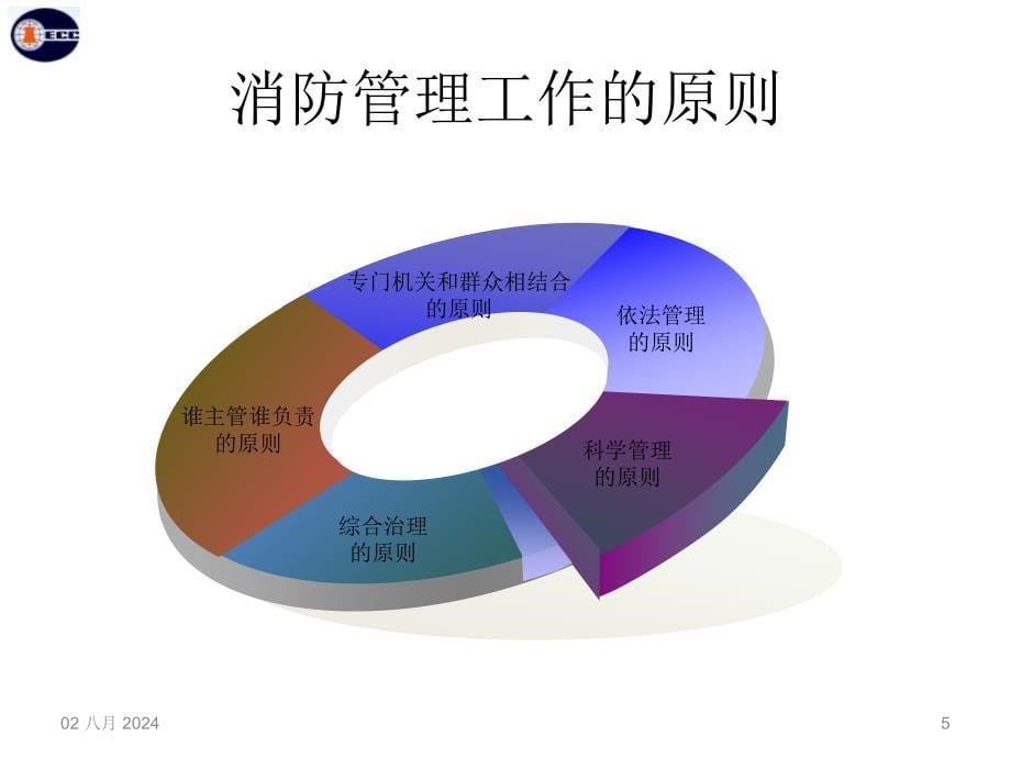 热电工程项目监理部消防安全培训课件_第5页