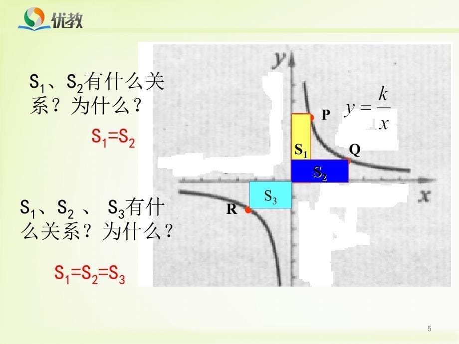 反比例函数的应用PPT精选课件_第5页