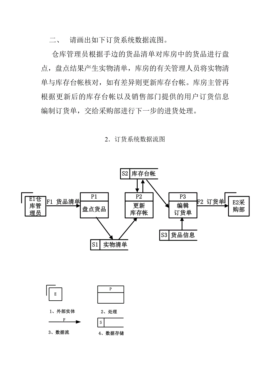 业务流程图与数据流图举例2.doc_第3页