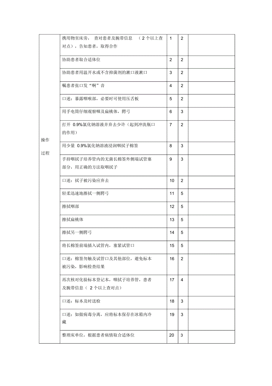 精选-咽拭子标本采集法_第2页