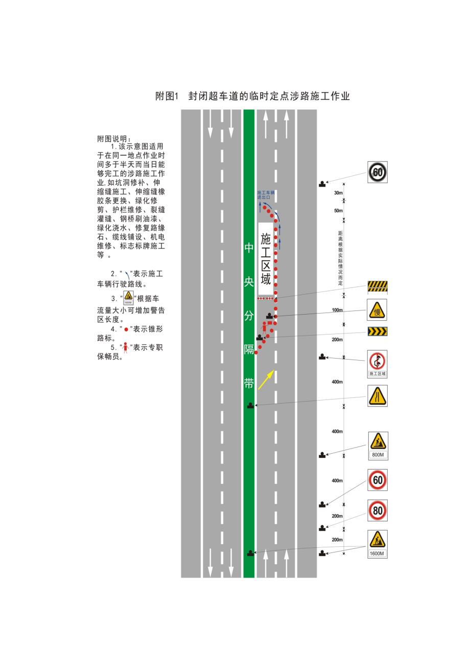 2585085000高速公路封道施工标志标牌示意图_第3页