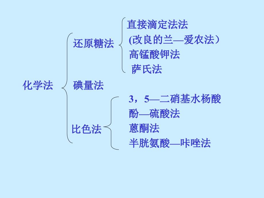 九章糖类物质的测定_第4页