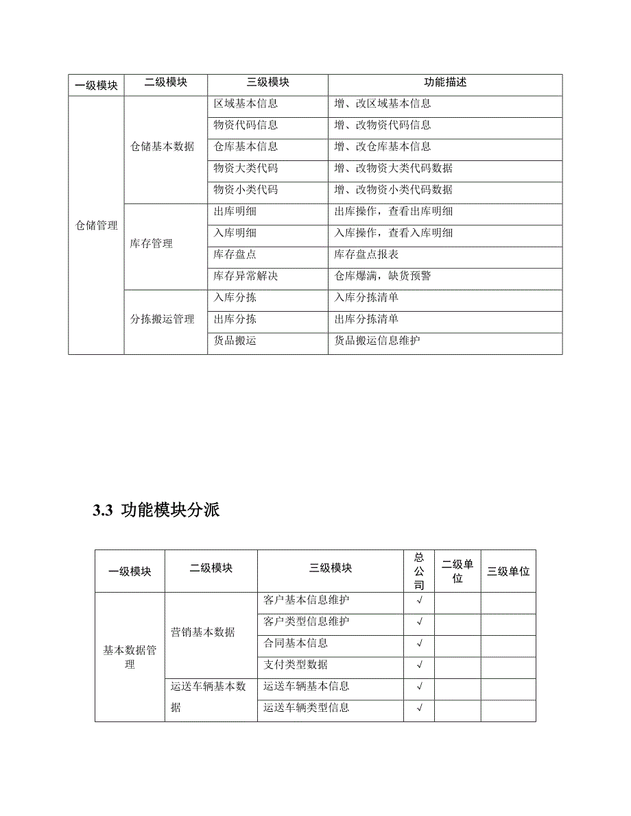 实验项目需求规格说明书样本样本.doc_第4页