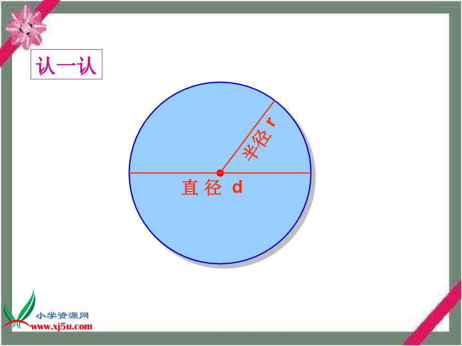 北师大版数学六年级上册《圆的复习》课件_第3页