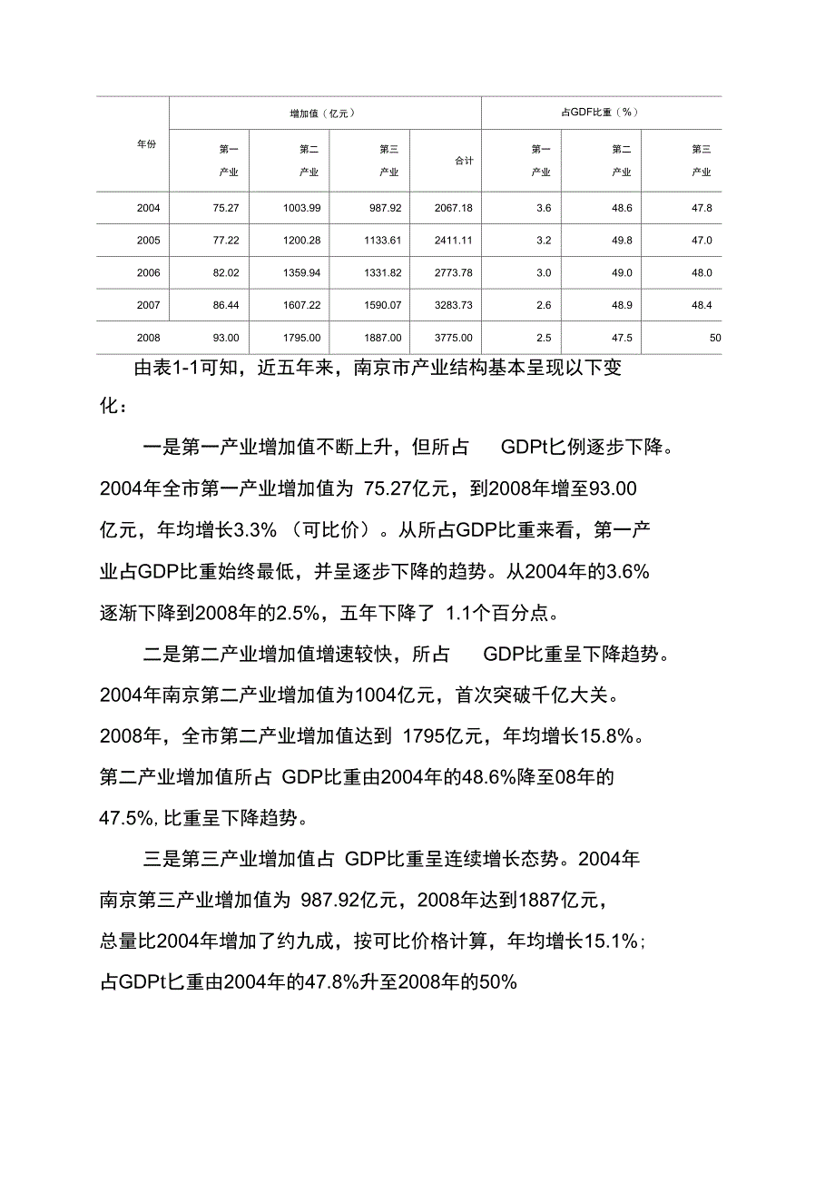 南京产业结构演进的分析与思考_第2页