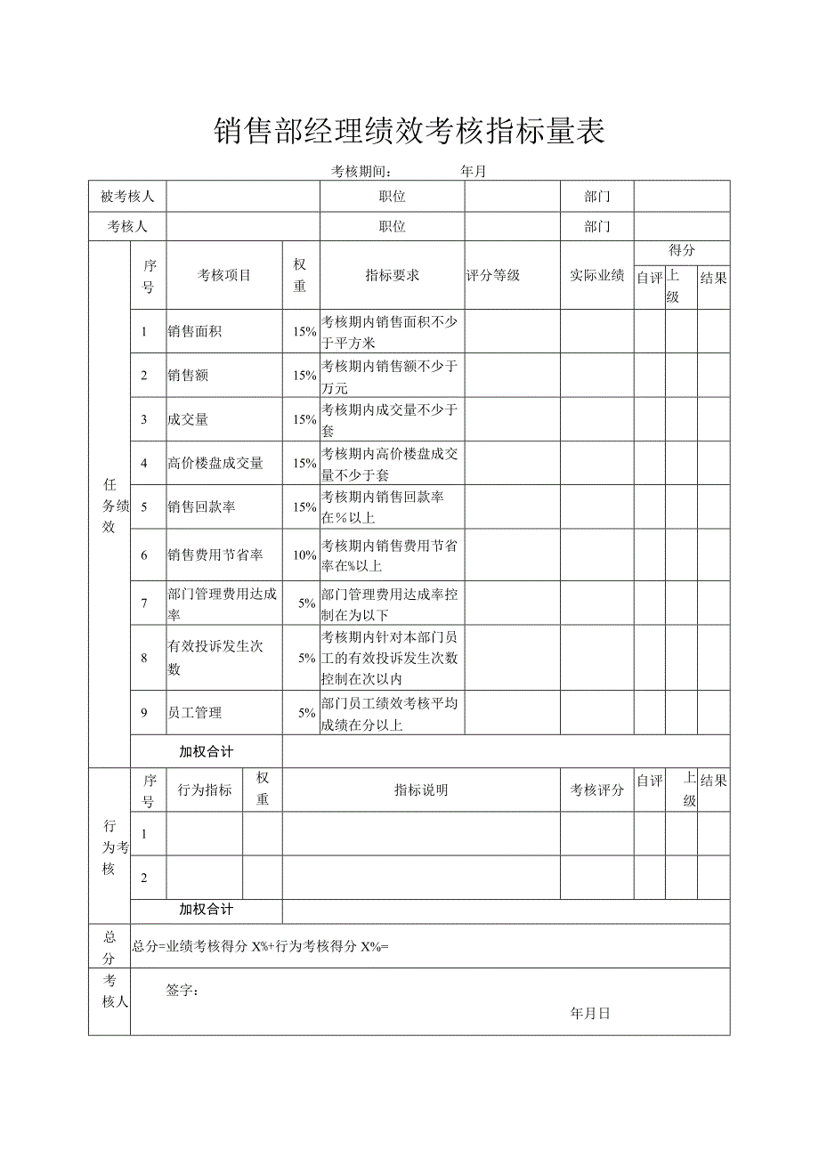 销售部经理绩效考核指标量表_第1页