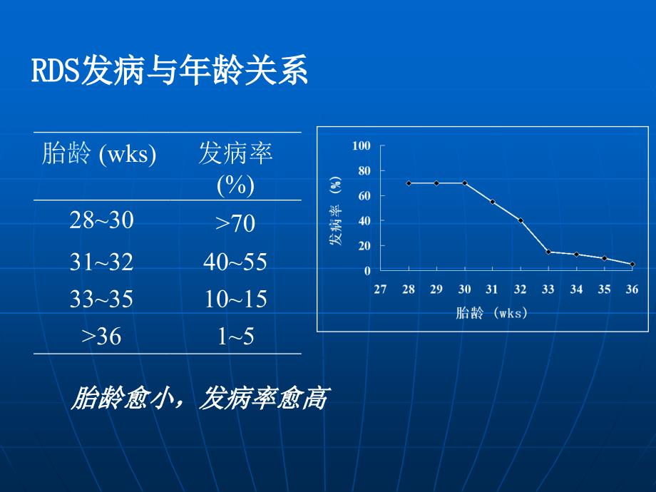 生儿呼吸窘迫综合症诊治指南_第3页