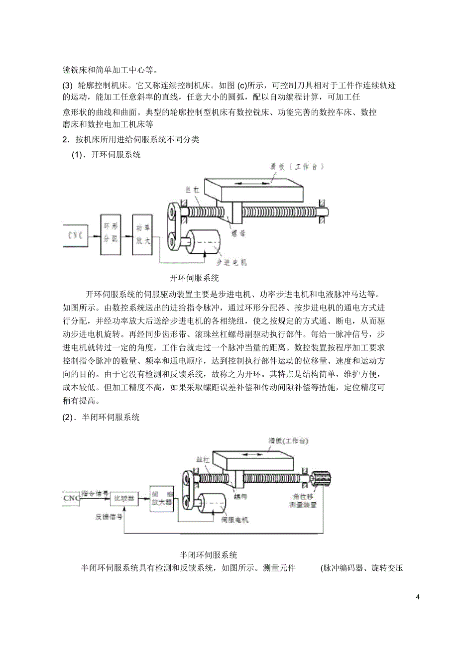 数控机床加工程序编制基础_第4页