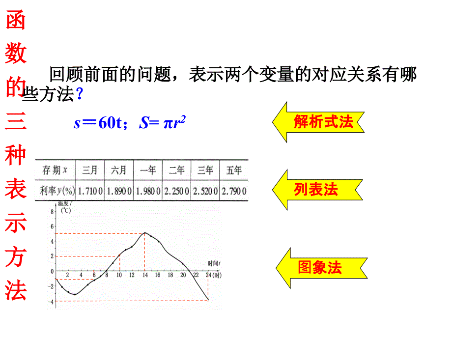 函数的图像(第1-2课时)_第3页