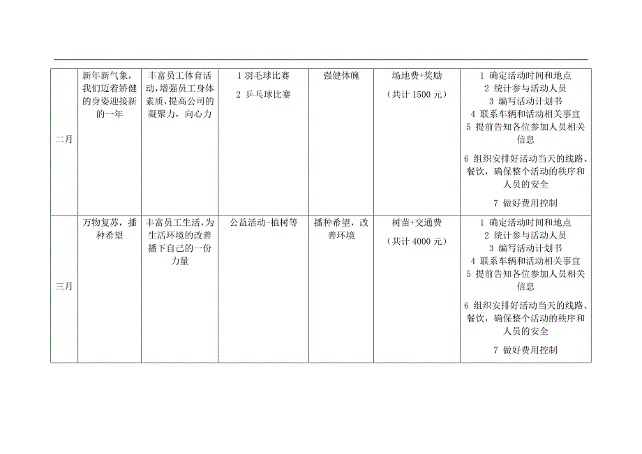 2017年企业员工活动组织安排方案(预案).docx_第2页