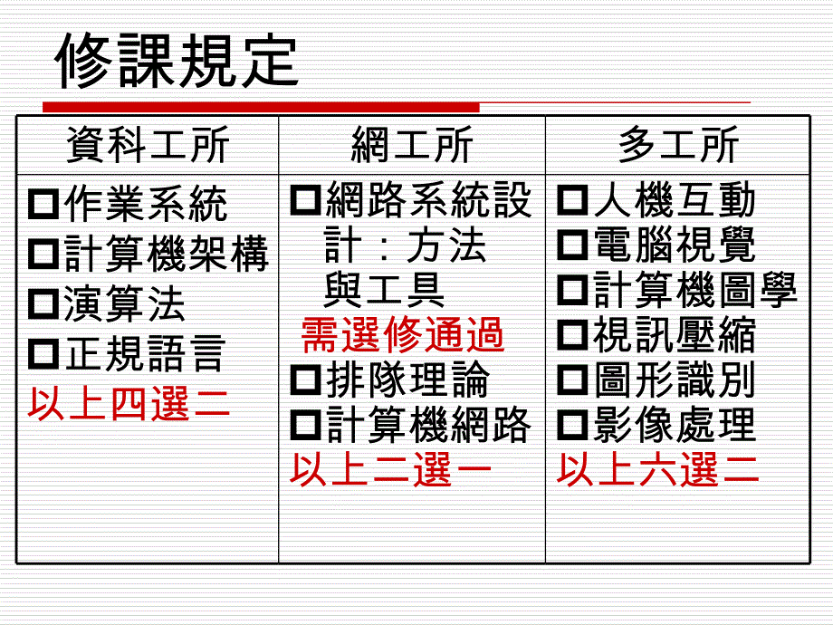 硕士班相关制度_第4页