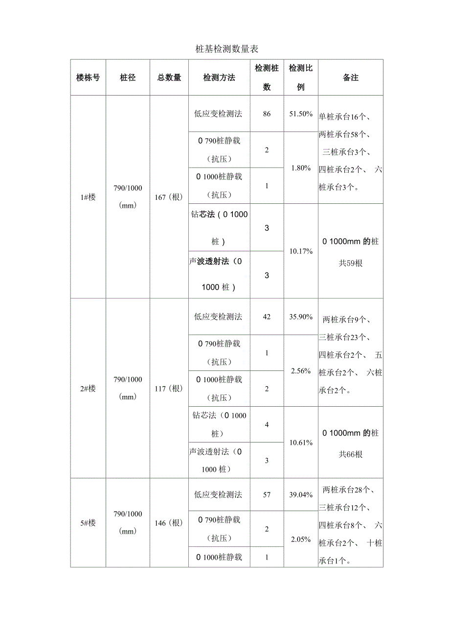 桩基检测方案_第4页