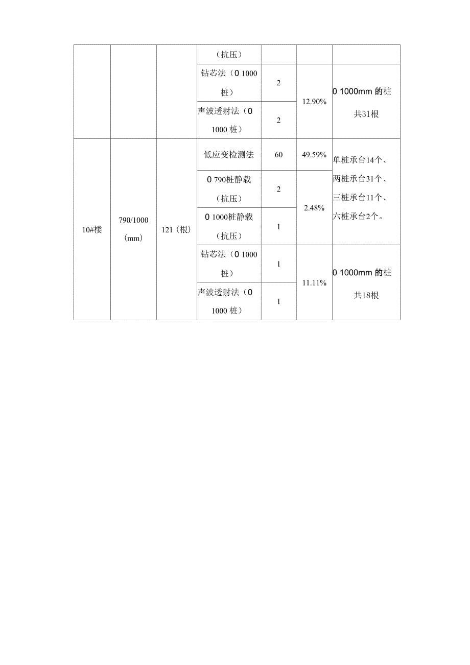 桩基检测方案_第5页