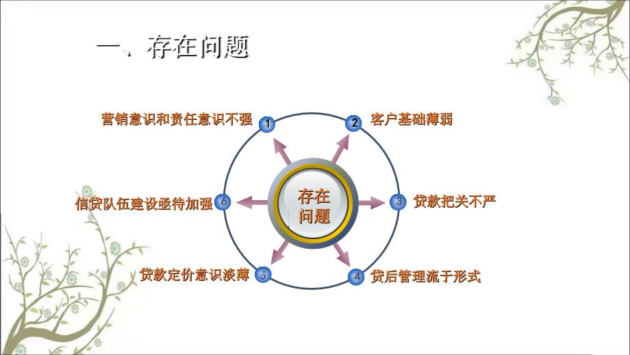 法人信贷业务基础管理实施方案课件_第4页