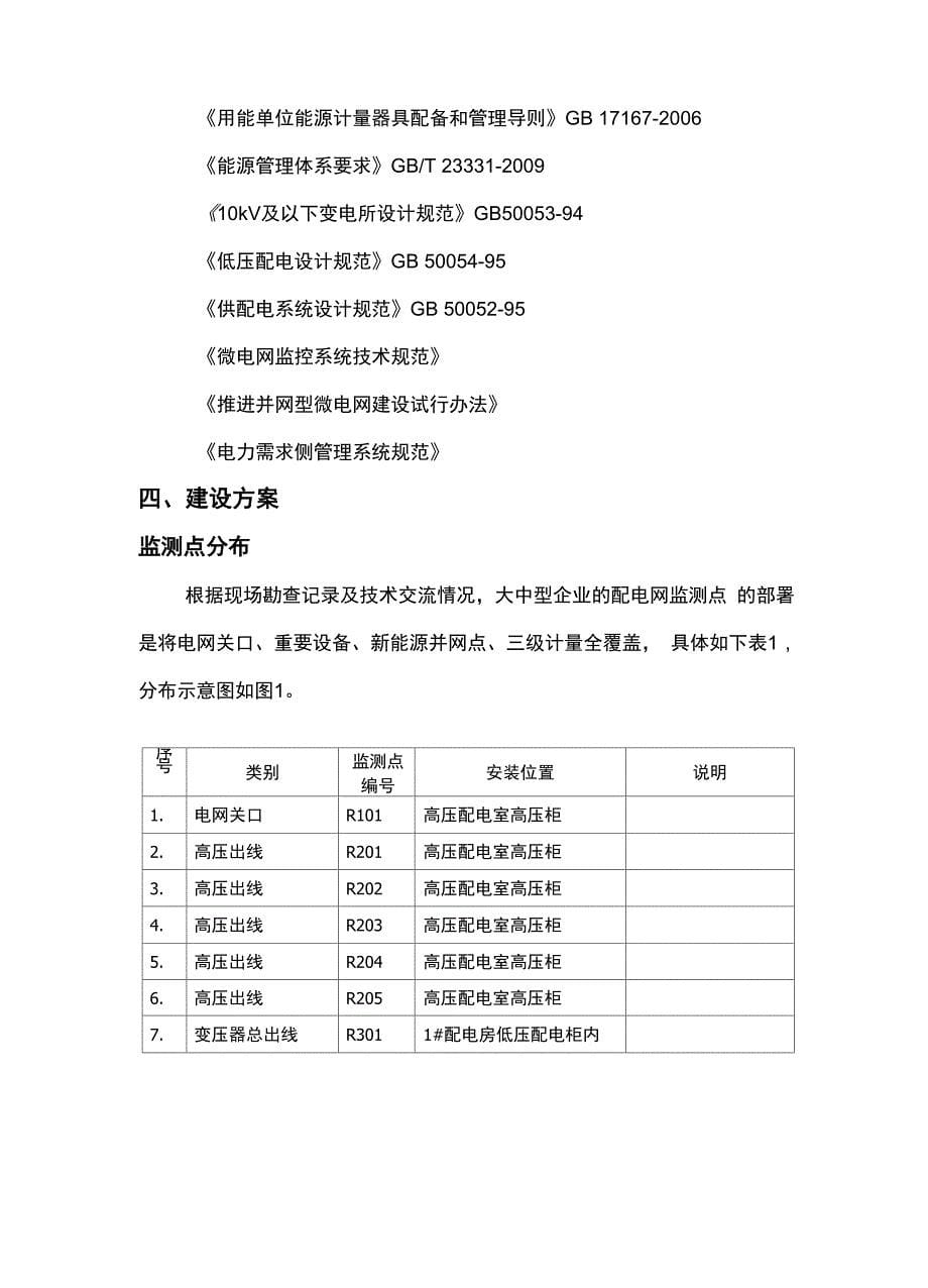 配电监控运维能管一体系统_第5页