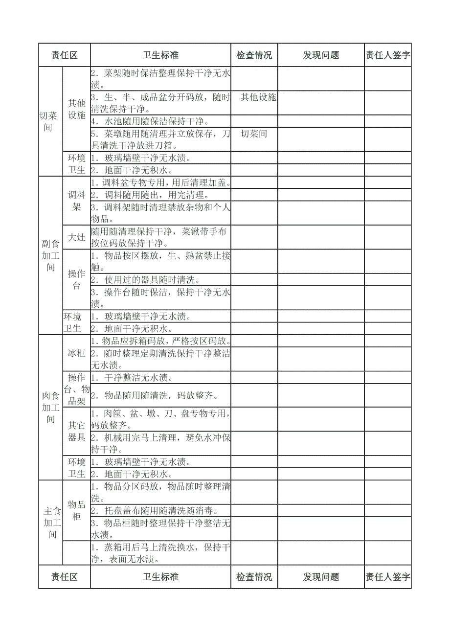 食堂卫生责任区检查记录.doc_第2页