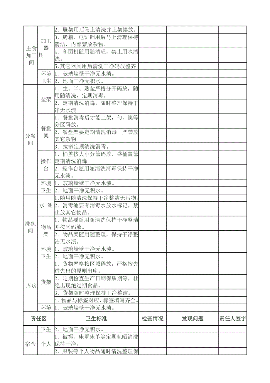 食堂卫生责任区检查记录.doc_第3页