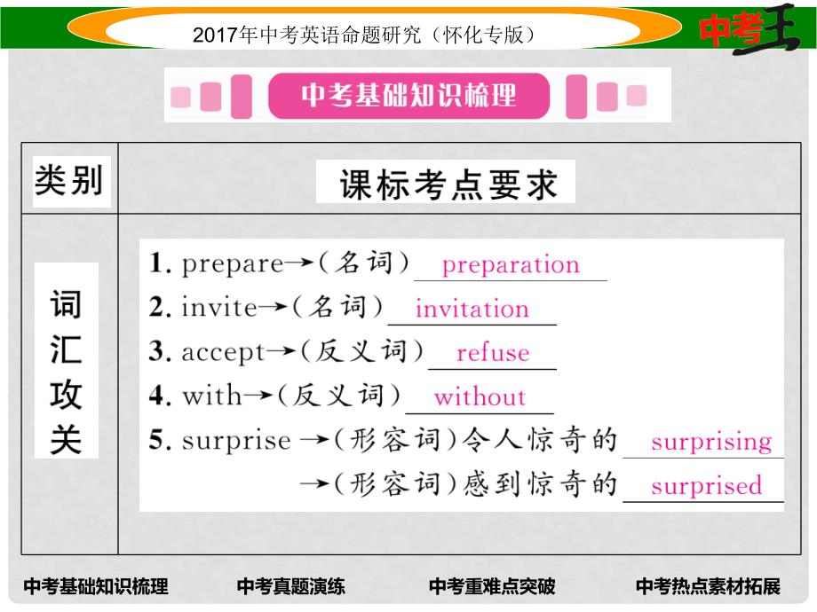 中考英语命题研究 第一编 教材同步复习篇 第八讲 八上 Units 910（精讲）课件_第2页