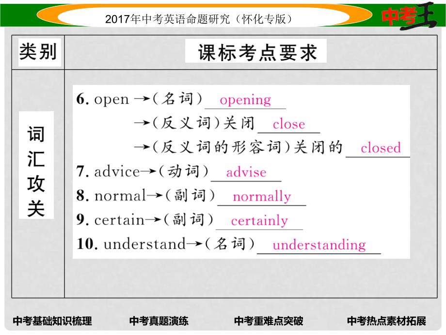 中考英语命题研究 第一编 教材同步复习篇 第八讲 八上 Units 910（精讲）课件_第3页