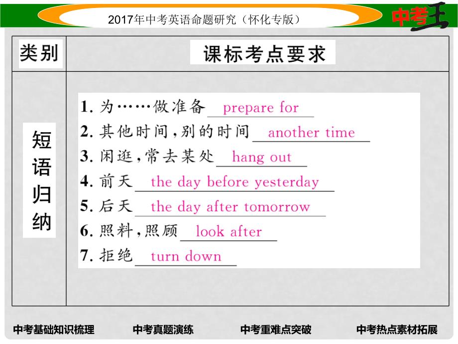 中考英语命题研究 第一编 教材同步复习篇 第八讲 八上 Units 910（精讲）课件_第4页