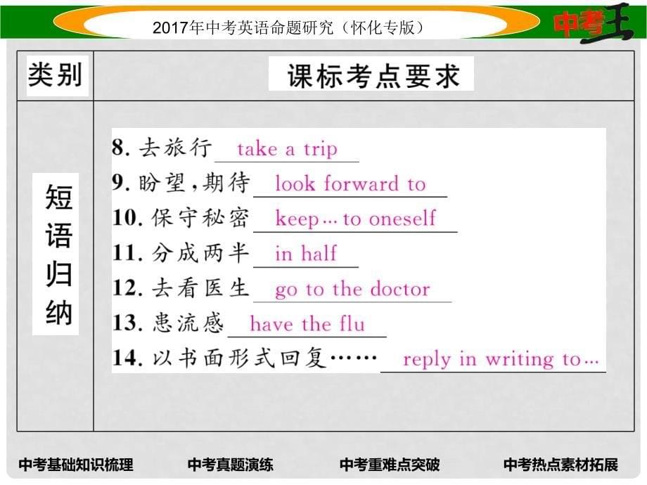 中考英语命题研究 第一编 教材同步复习篇 第八讲 八上 Units 910（精讲）课件_第5页