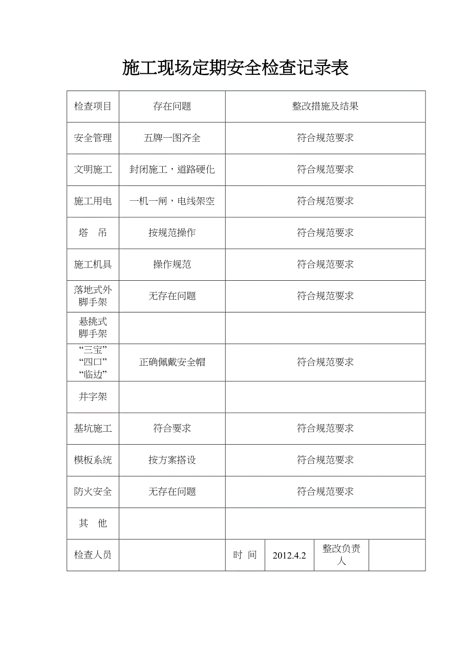 施工现场定期安全检查记录文稿表_第2页