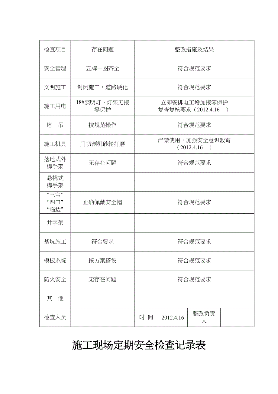 施工现场定期安全检查记录文稿表_第4页