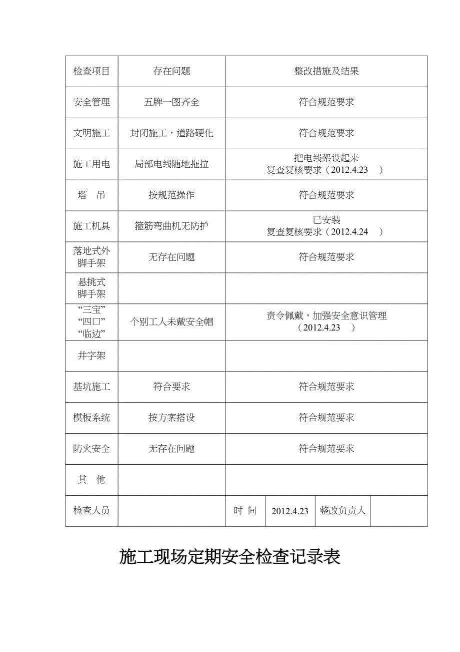 施工现场定期安全检查记录文稿表_第5页