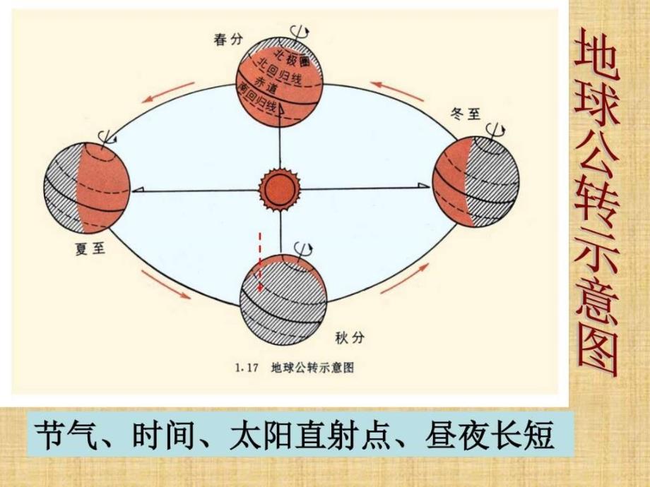 山东省即墨市移风中学湘教版七年级地理上册课件4.3....ppt_第3页