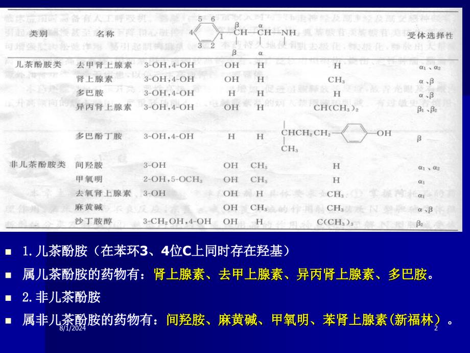 第五讲肾上腺素受体药_第2页