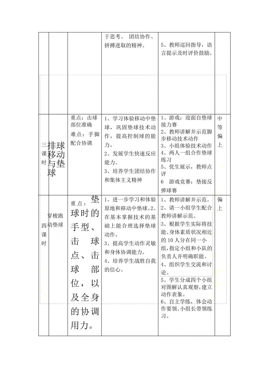 五年级排球单元计划及教案_第3页