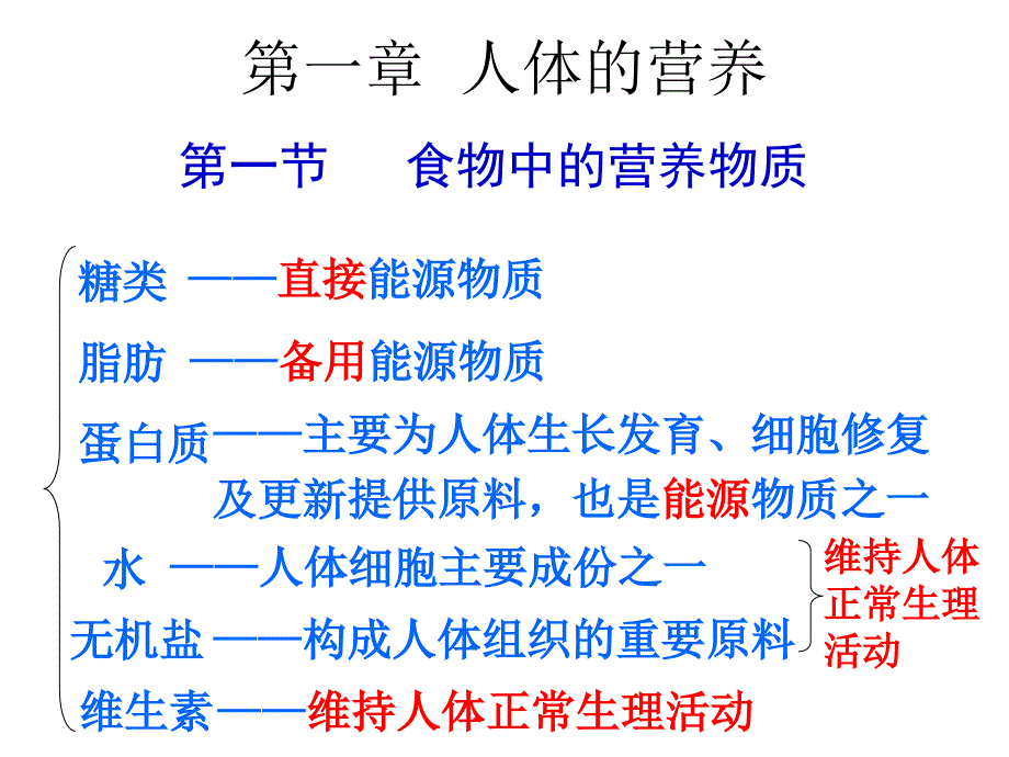 河北少儿版七年级下册生物期末复习_第2页