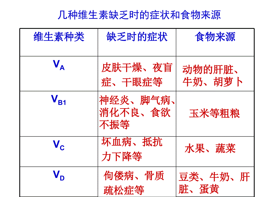 河北少儿版七年级下册生物期末复习_第3页