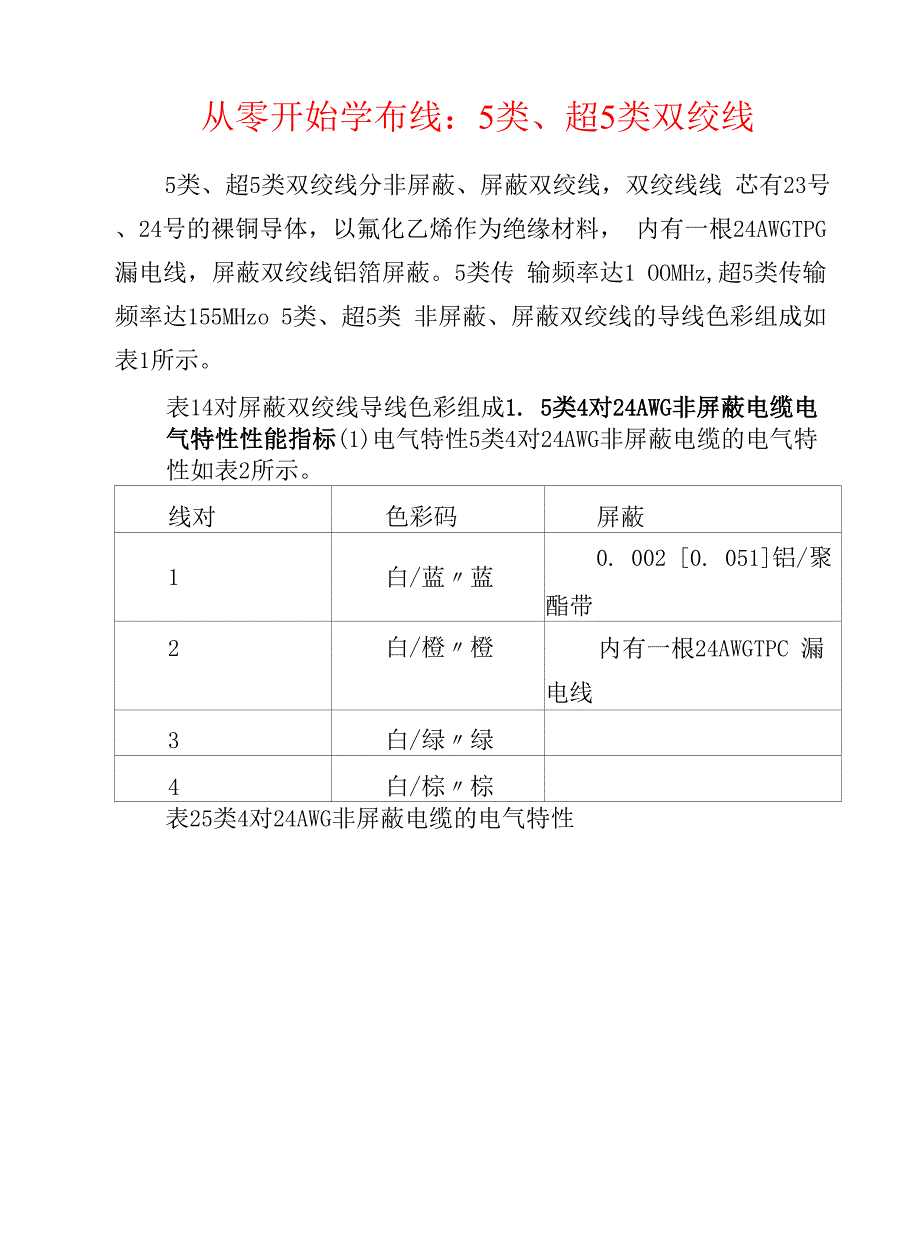 弱电安防--5类、超5类双绞线.docx_第1页