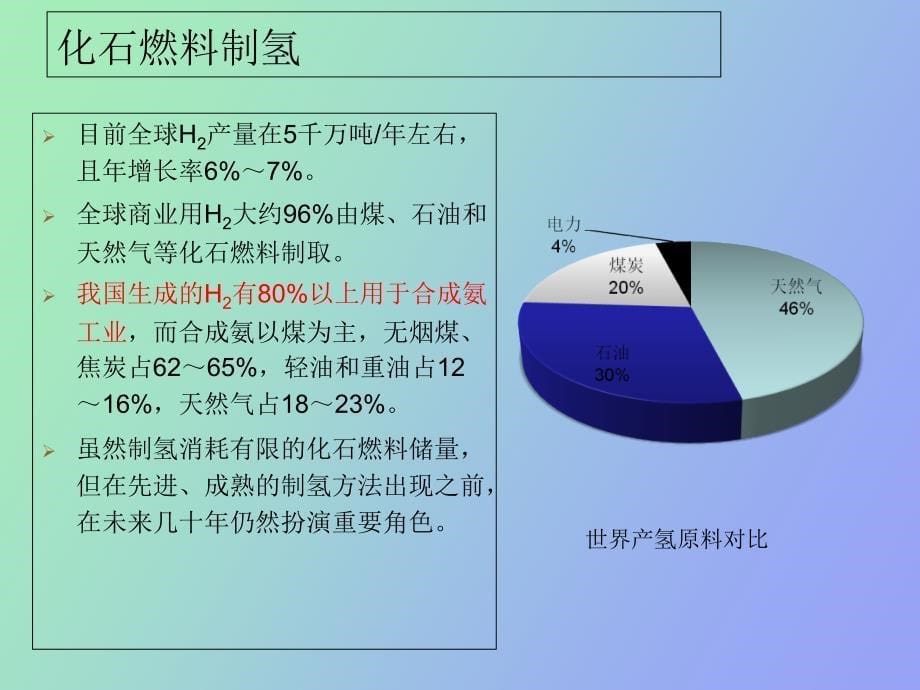 化石燃料制氢_第5页