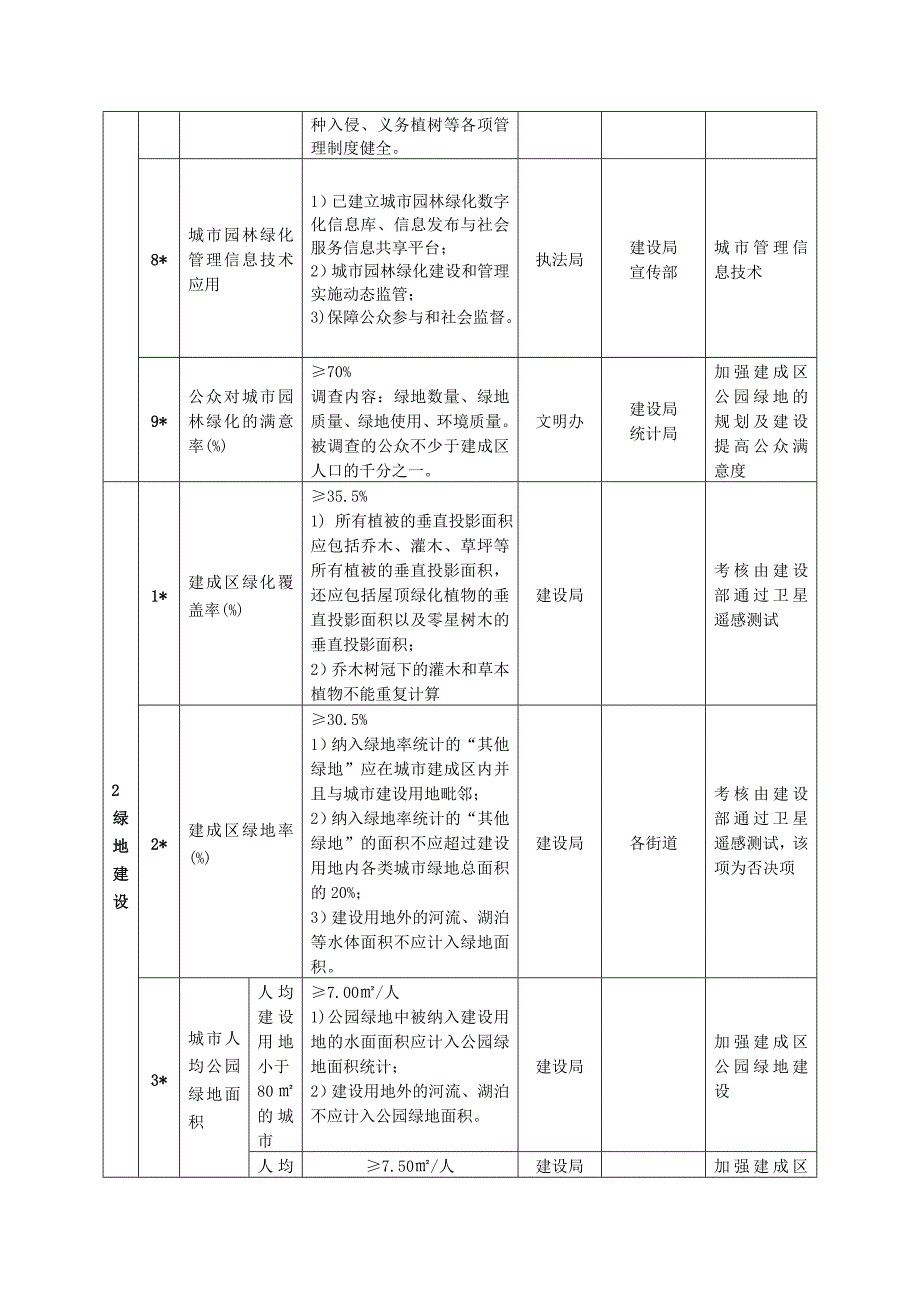 青田创建园林城责任分工表_第2页