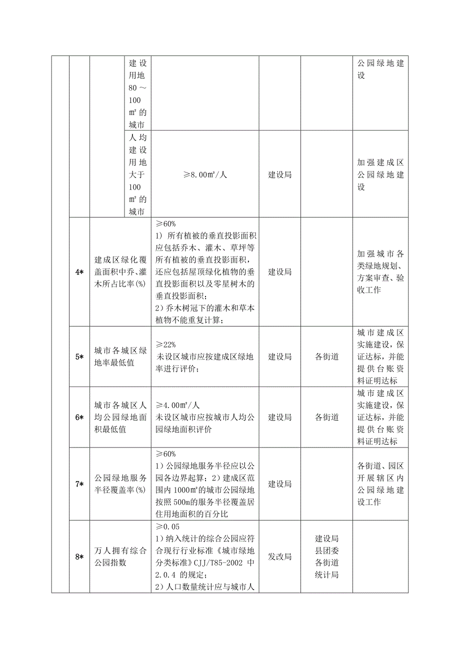 青田创建园林城责任分工表_第3页