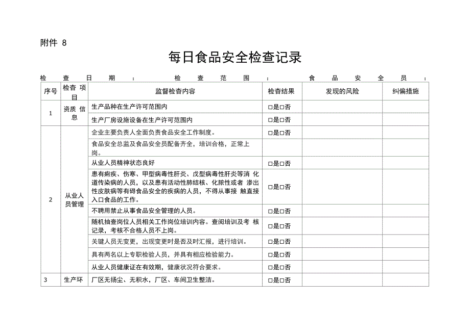 每日食品安全检查记录_第1页