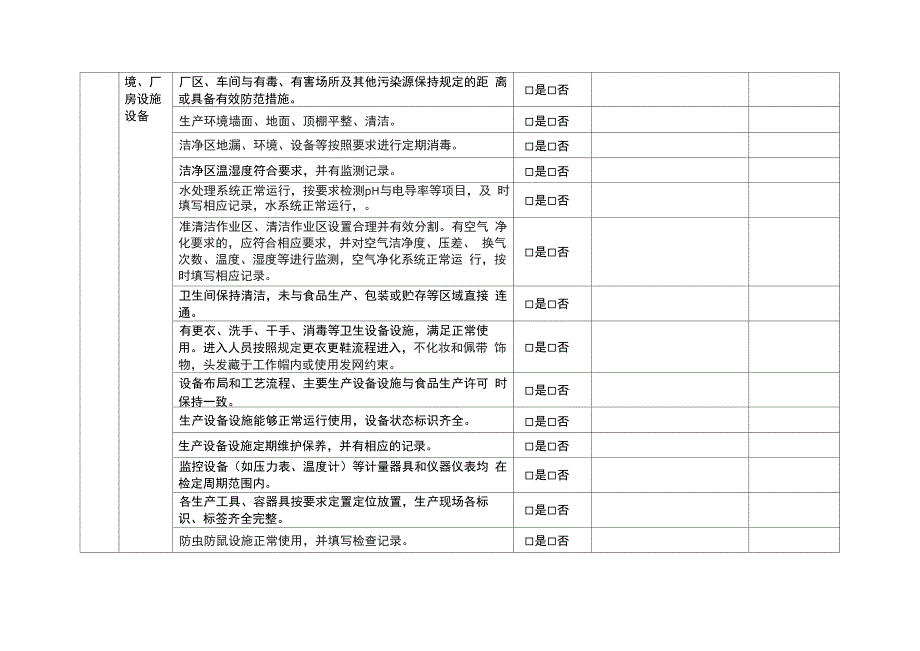 每日食品安全检查记录_第2页