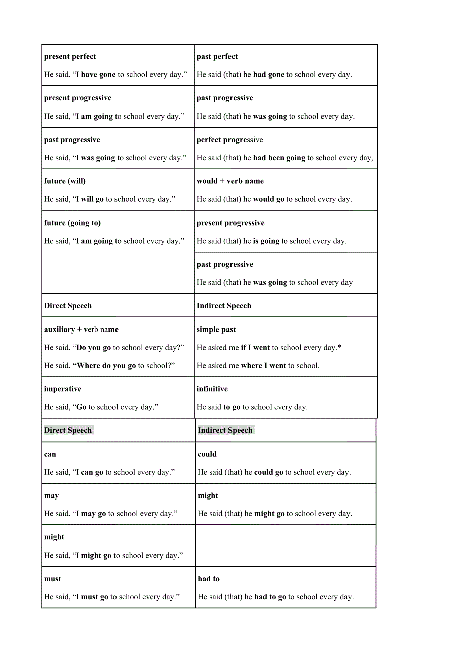 高中英语人教版必修1教案： Unit2 England around the world Grammar 教案系列三 Word版_第3页